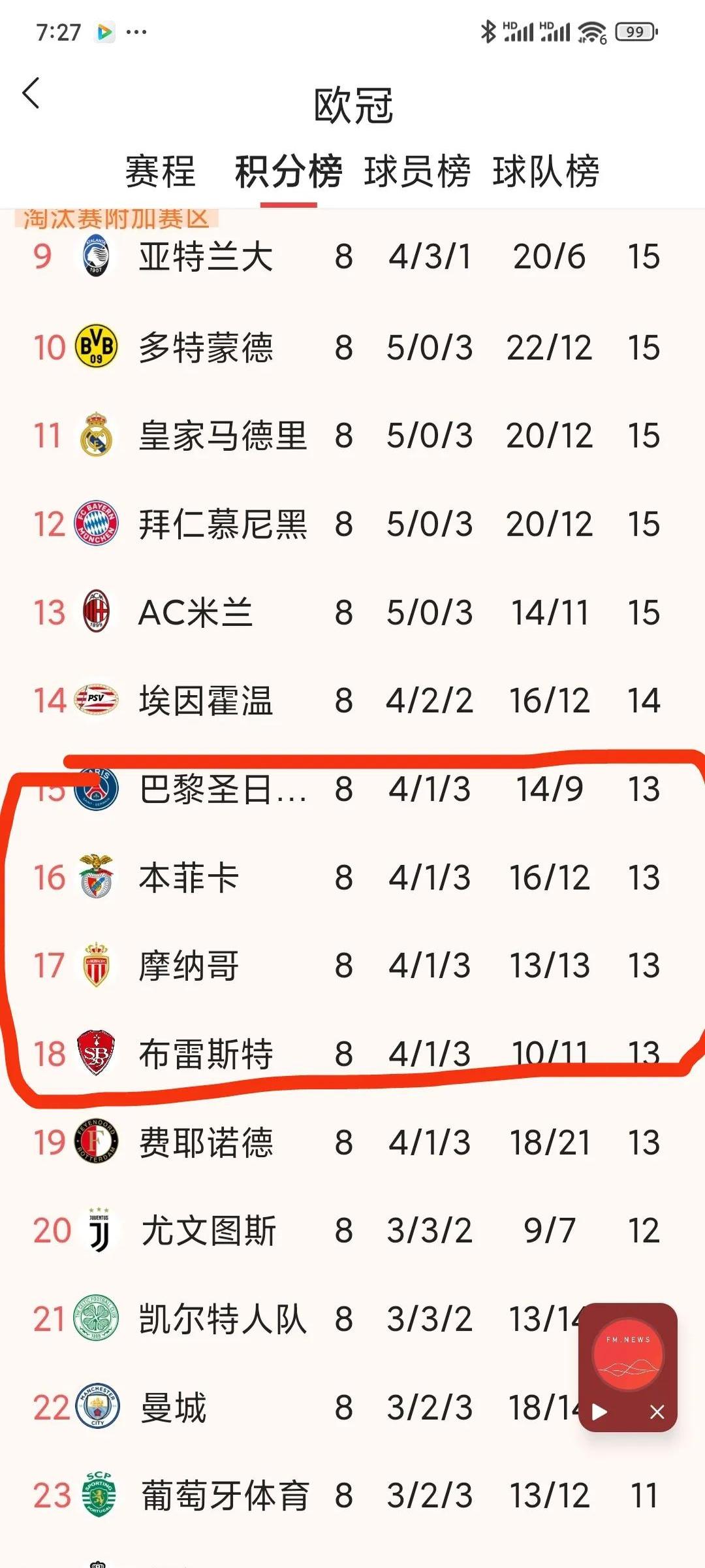 包含集结日欧联传出新动向，AC米兰队长鼓劲，管理层表态——话题不断，赛程密集仍需轮换的词条