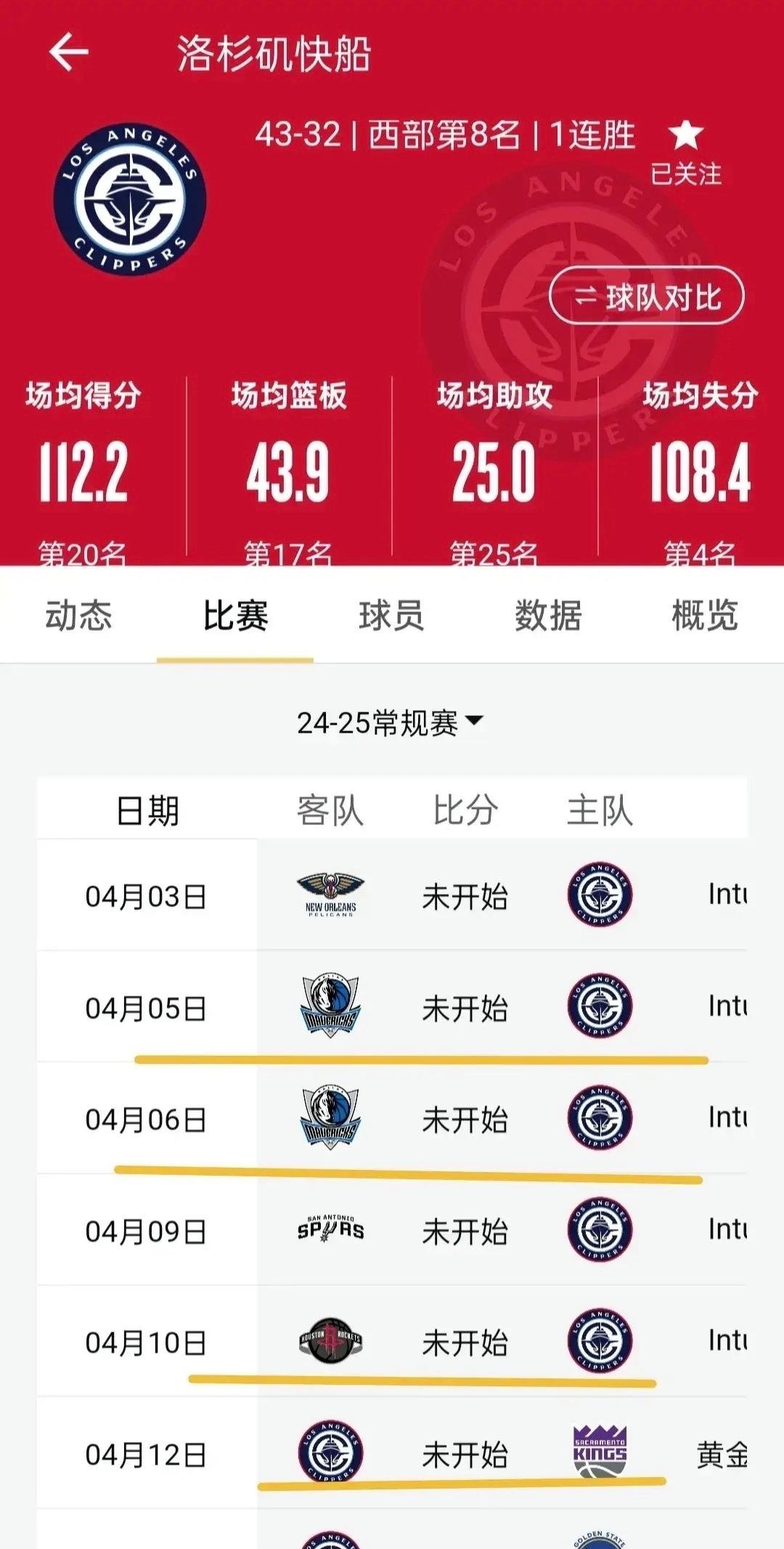 关于德国杯赛程吃紧，洛杉矶快船国际比赛日门线救险，管理层满意，细节决定成败的信息